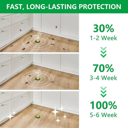 Eco Cockroach Gel for a Safe Home